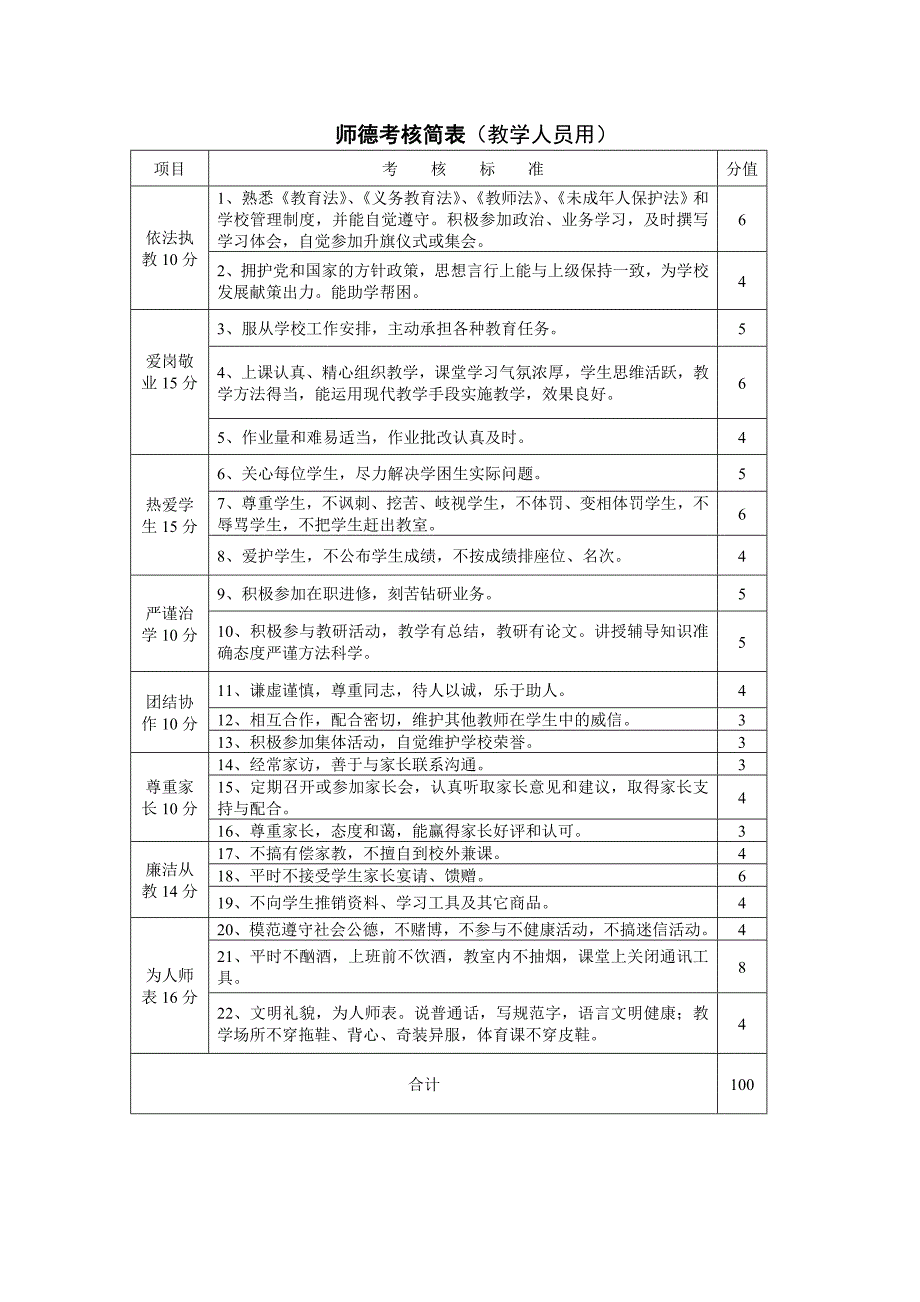 教师职业道德考核方案及评价表20142_第4页