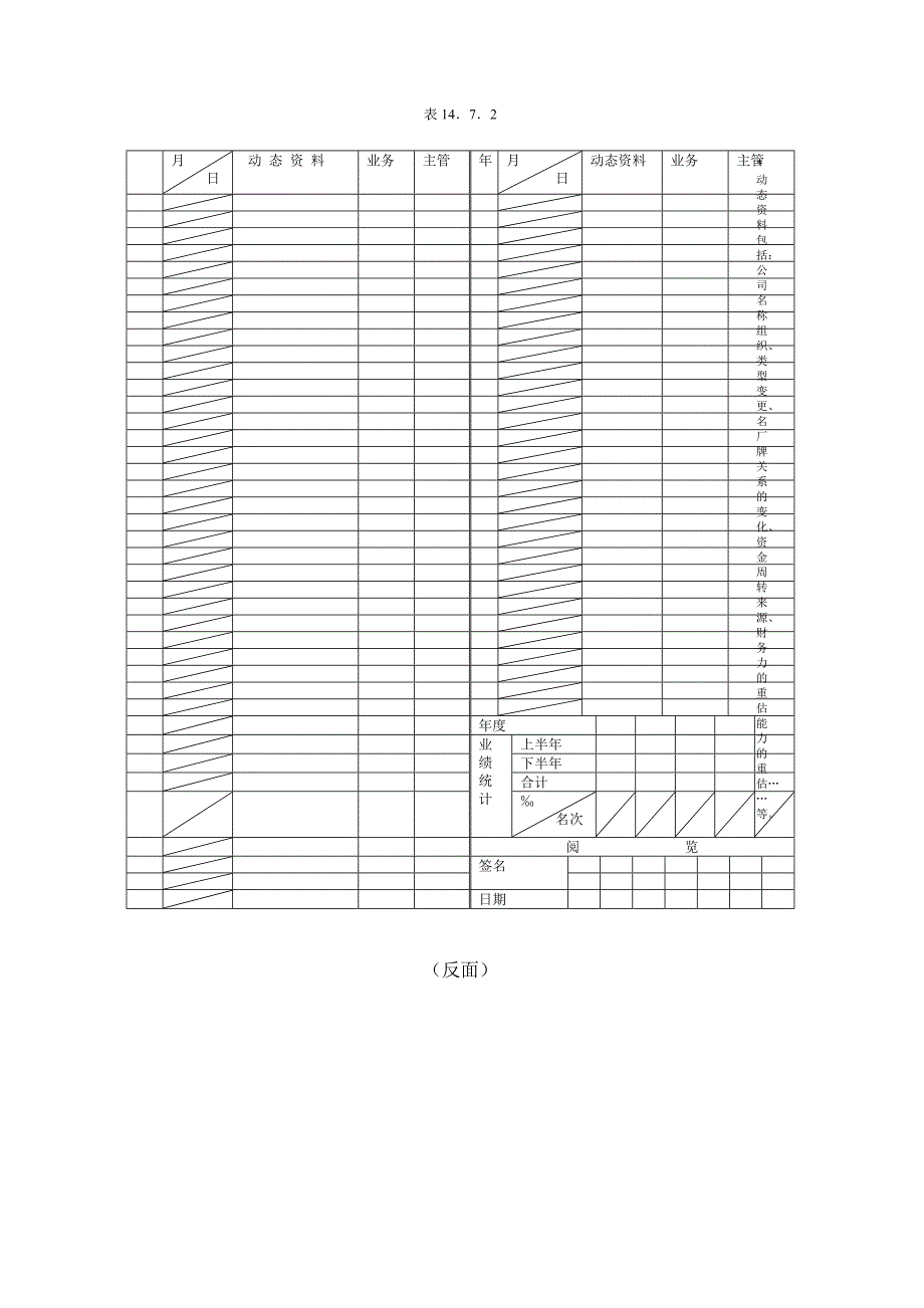 公司企业销售管理客户资料卡的有关书表_第2页