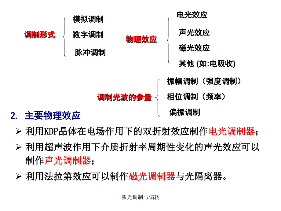 激光调制与偏转课件_第2页