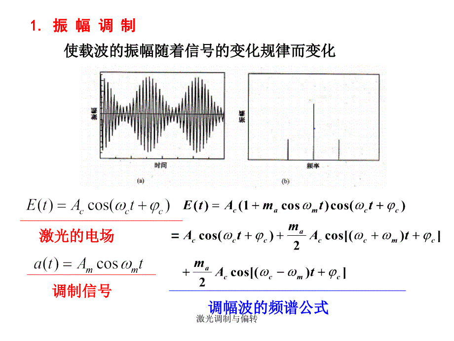 激光调制与偏转课件_第3页