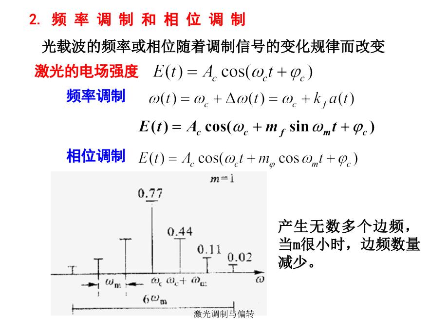 激光调制与偏转课件_第4页