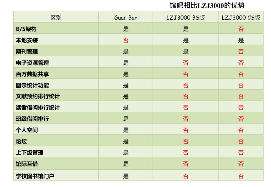 云比特图书馆管理系统管吧_第3页