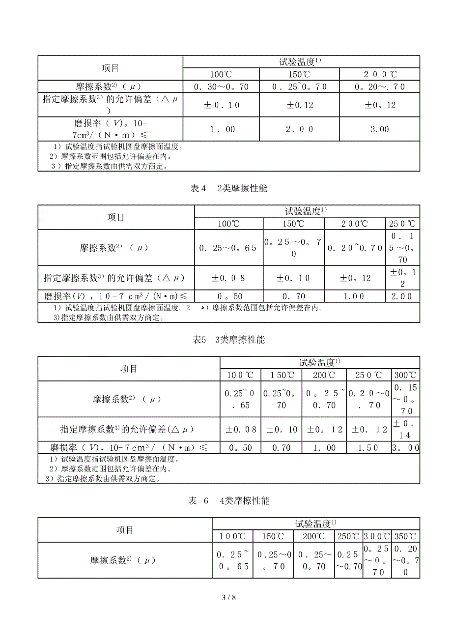 汽车用制动器衬片_第3页