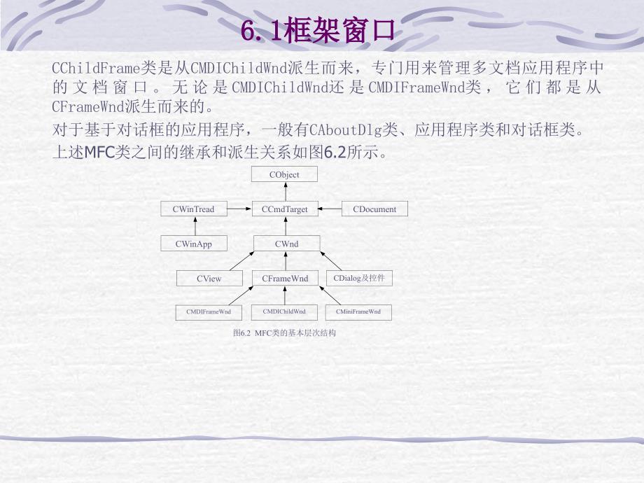 vc学习教程界面设计.ppt_第3页