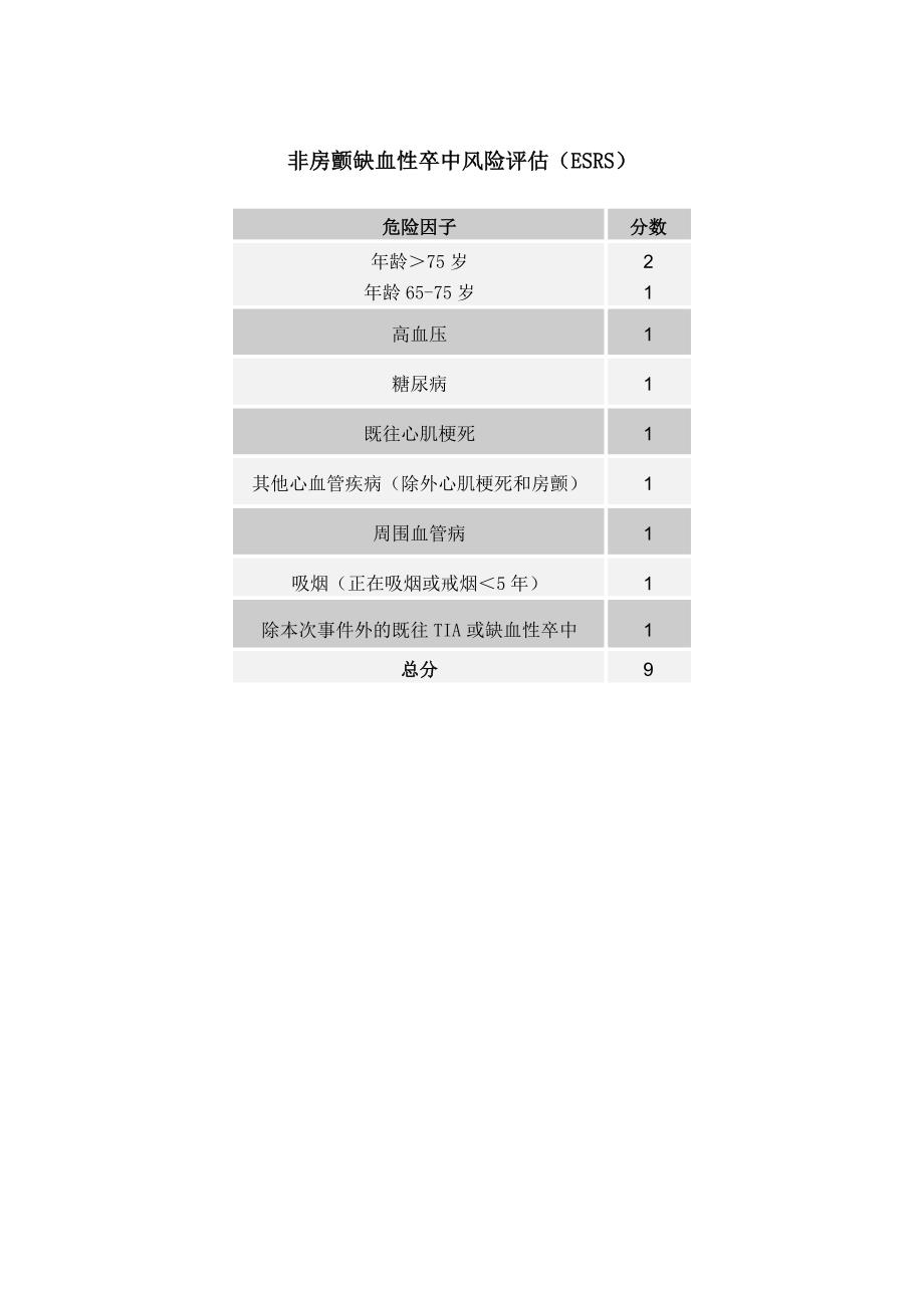 缺血性卒中风险评估.doc_第1页