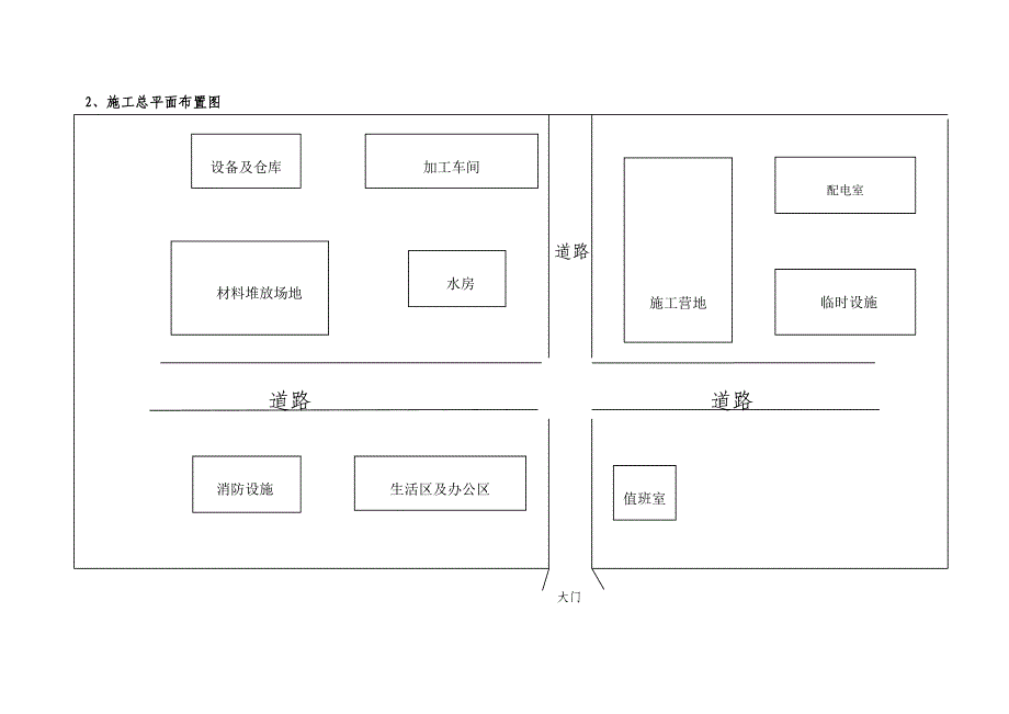 隔离栅组织设计_第4页