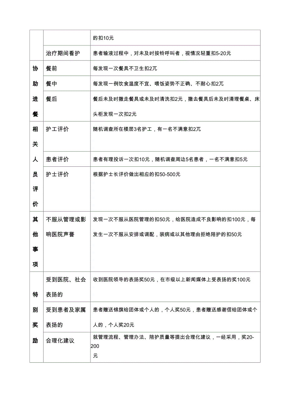 护工奖罚细则_第3页