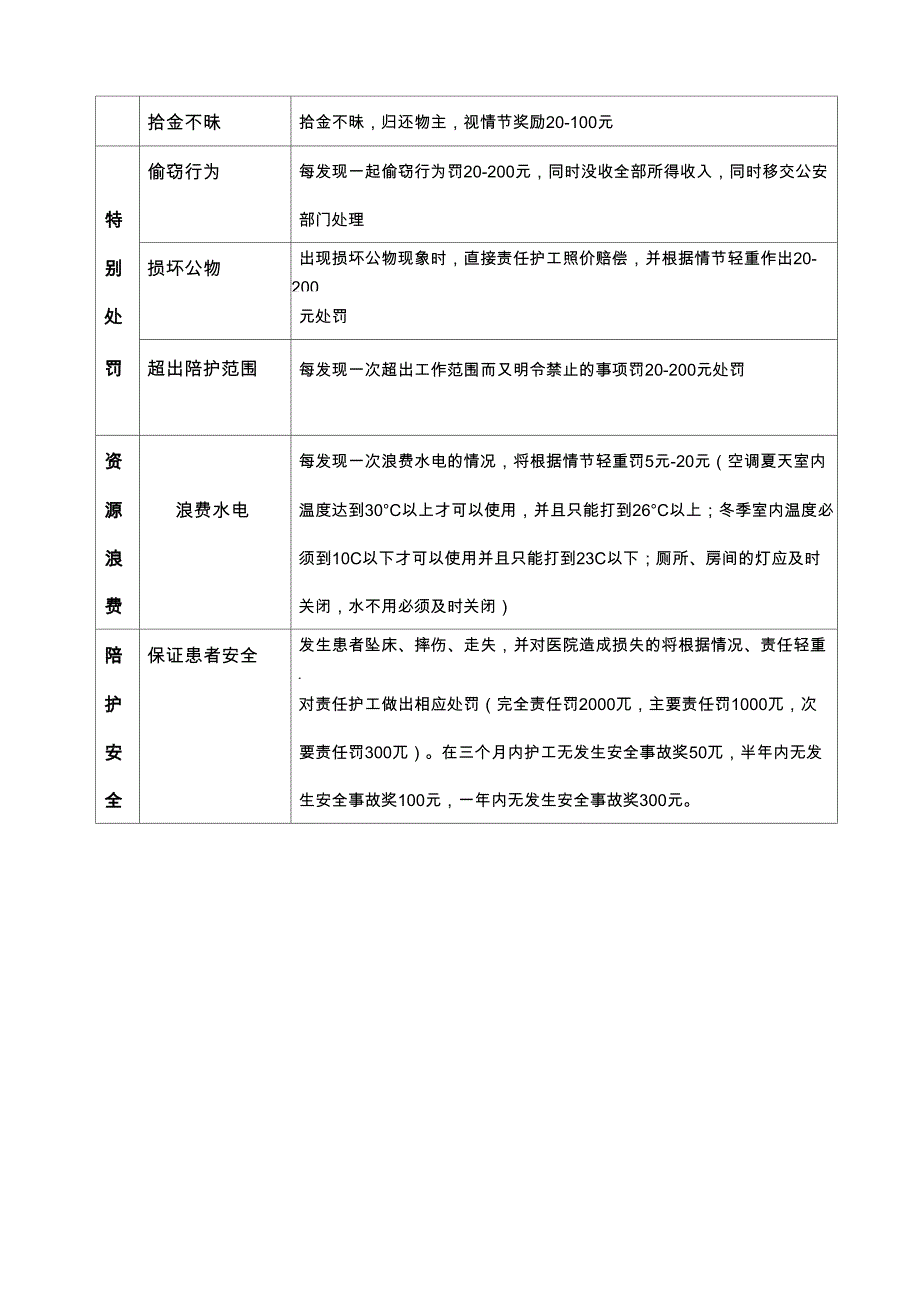 护工奖罚细则_第4页