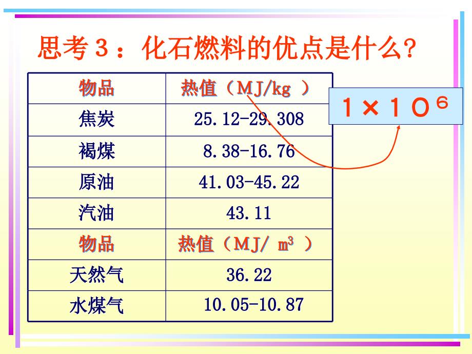 二节化学与资源综合利用环境保护一课时_第3页