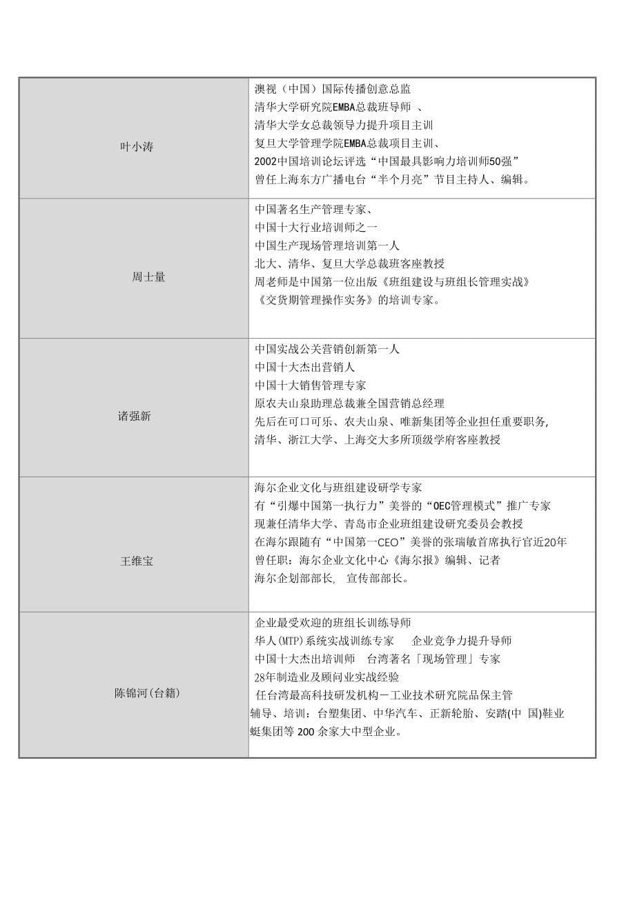 海宁企业经营管理培训中心培训内训及咨询辅导计划_第5页