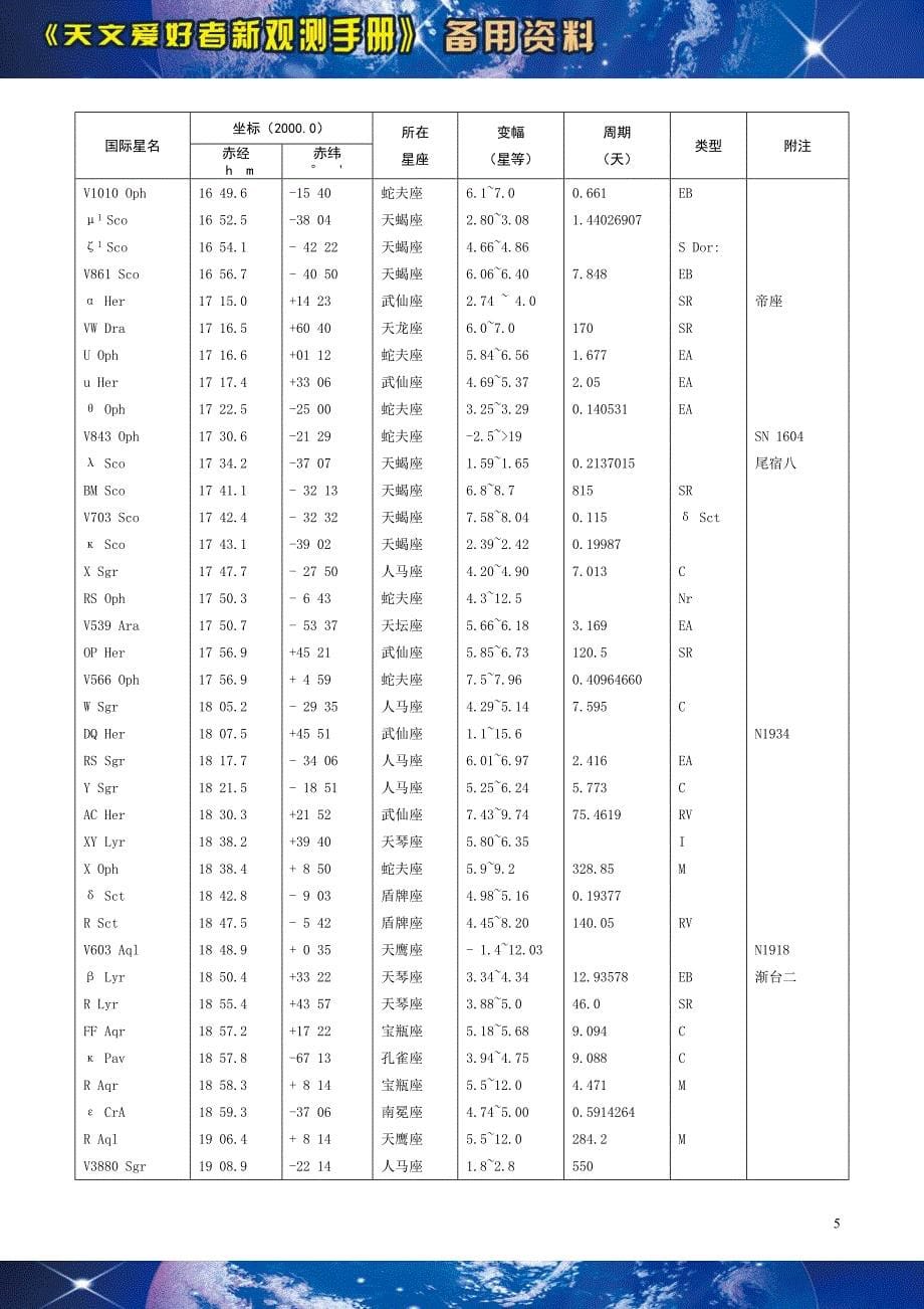 [天文系列]主要变星表.doc_第5页
