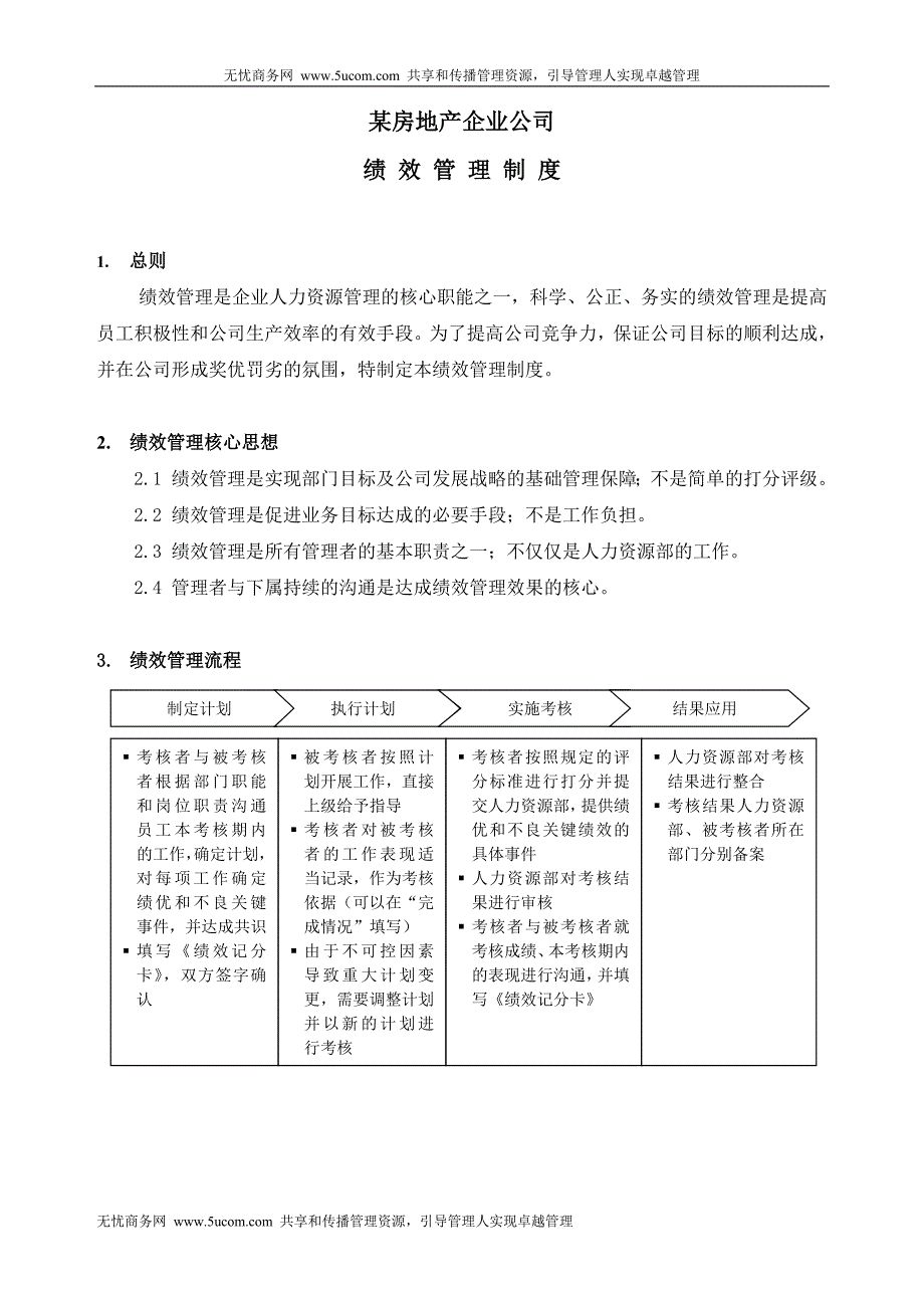 房地产企业绩效考核制度_第1页