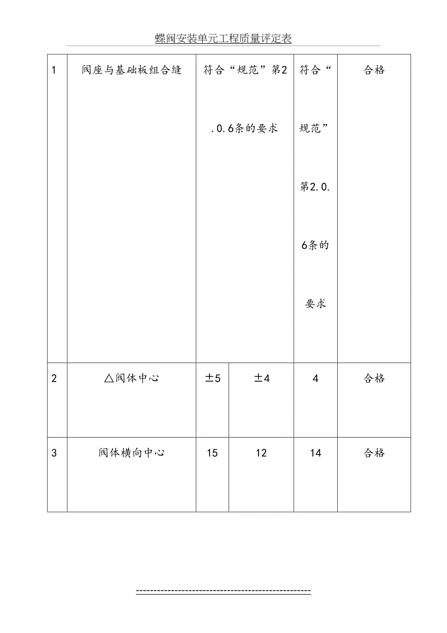 闸阀、蝶阀安装质量评定报验表_第3页