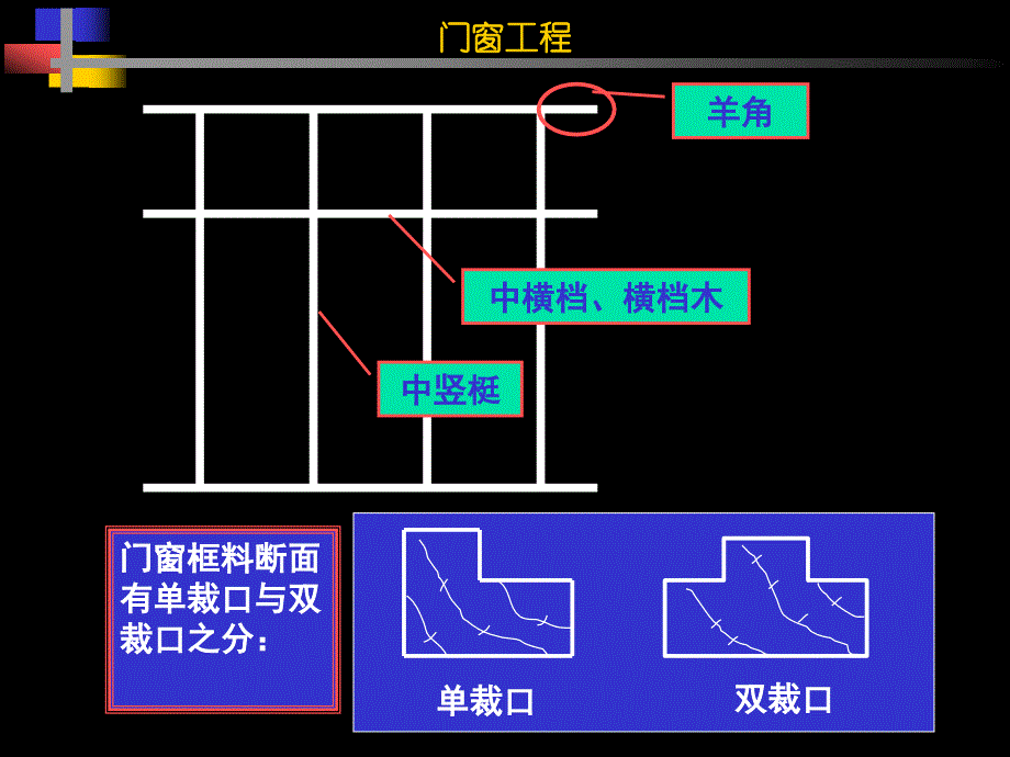 61门窗、木作工程——门窗工程、木结构、木装修_第4页