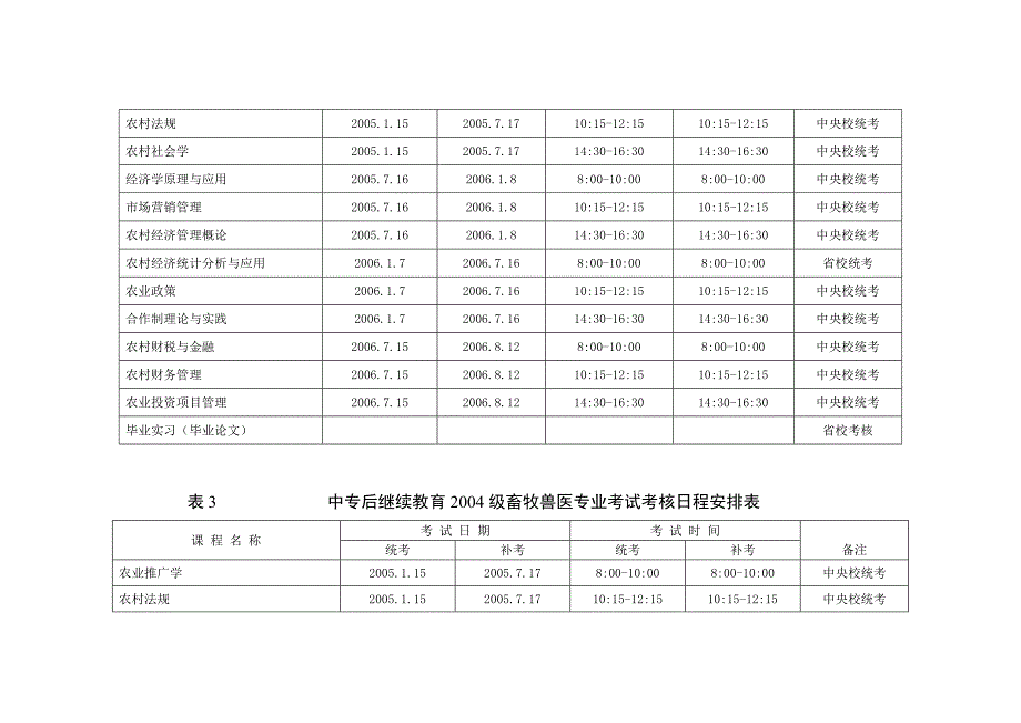 中专后继续教育2004级各专业考试考核安排.doc_第3页