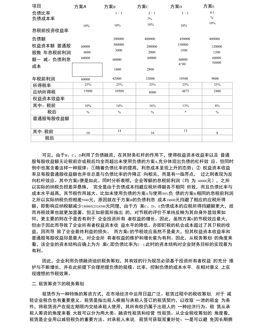 筹资决策中的税务筹划_第2页