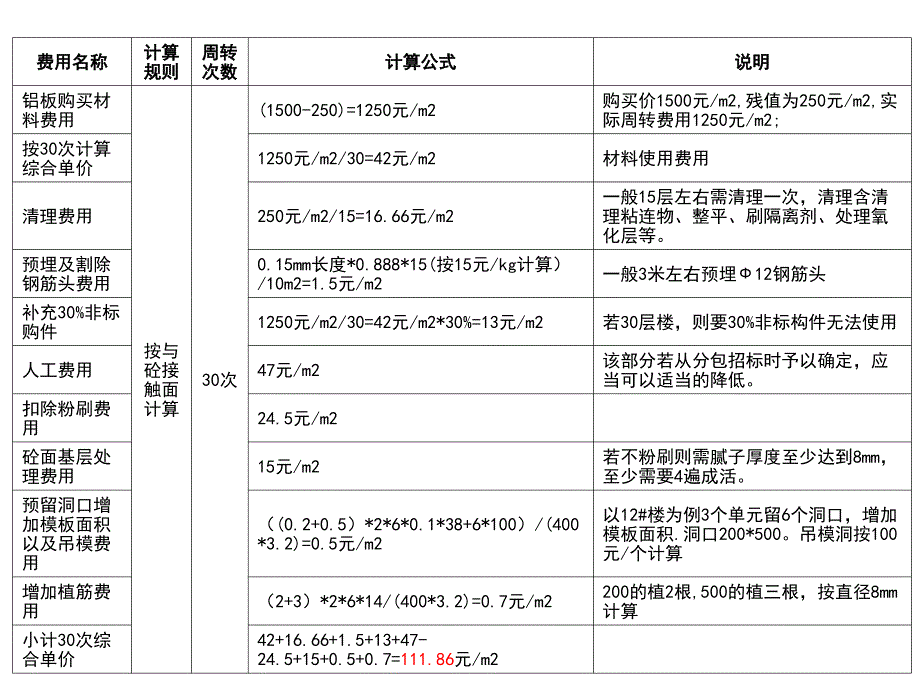 铝合金模板与木模板对比.ppt_第4页