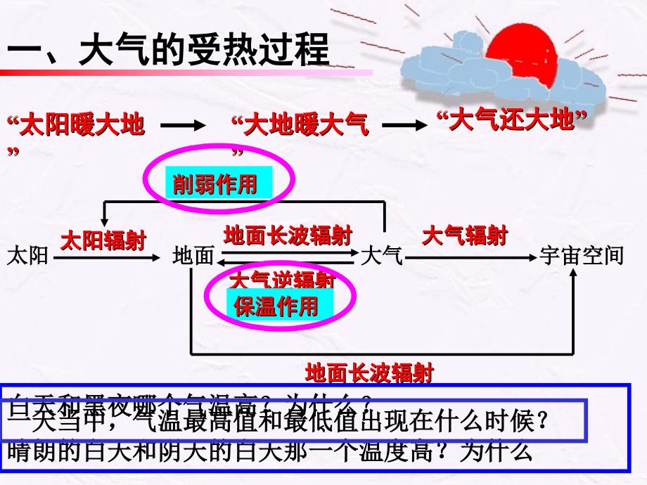 水平气压梯度力1_第4页