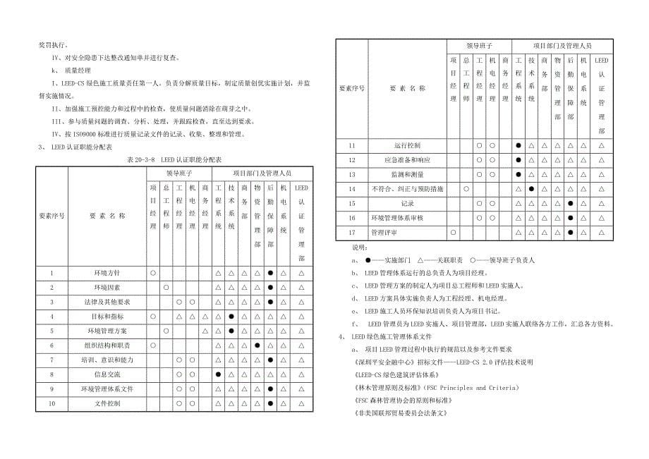 LEED认证配合管理方案_第5页