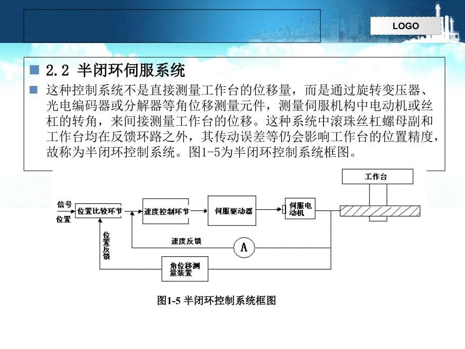 闭环伺服控制系统_第5页