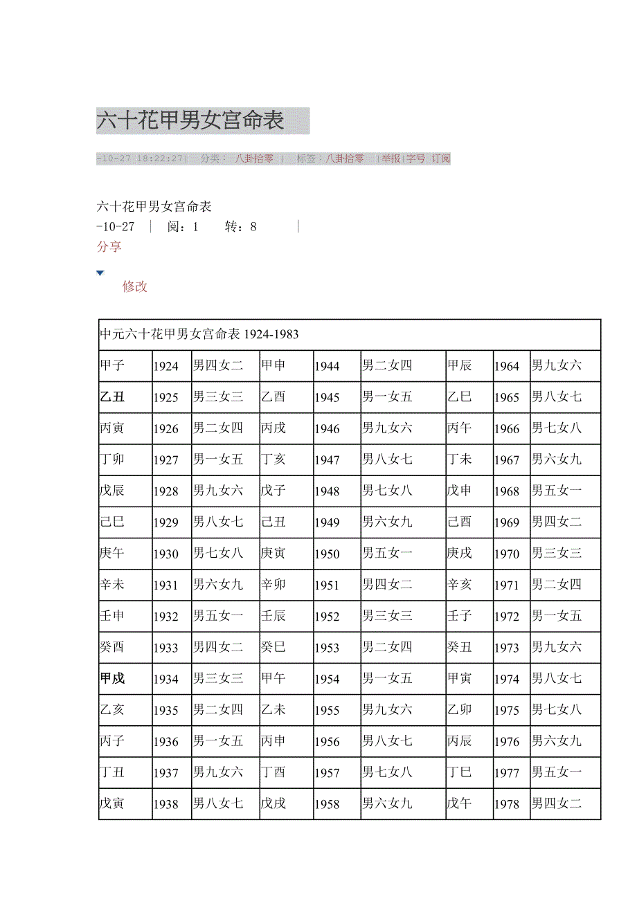 六十花甲男女宫命表_第1页