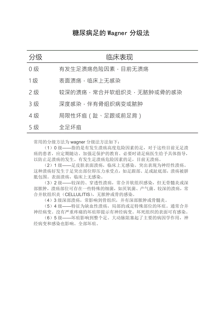 糖尿病足的Wagner分级法-_第1页