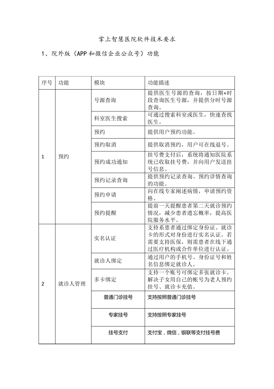 智慧医院功能列表_第1页