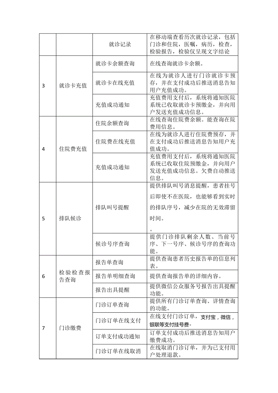 智慧医院功能列表_第2页