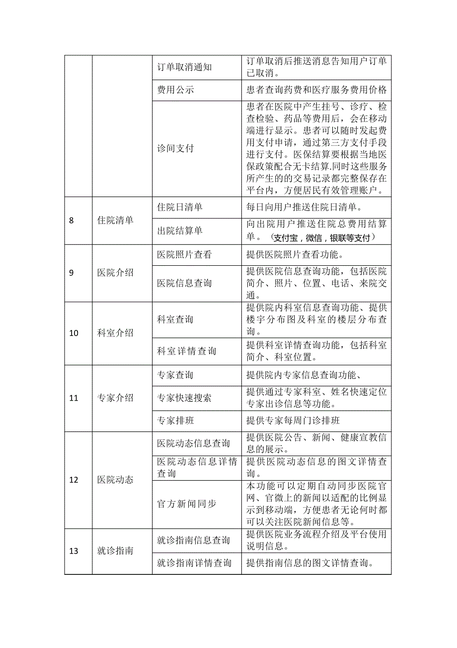 智慧医院功能列表_第3页