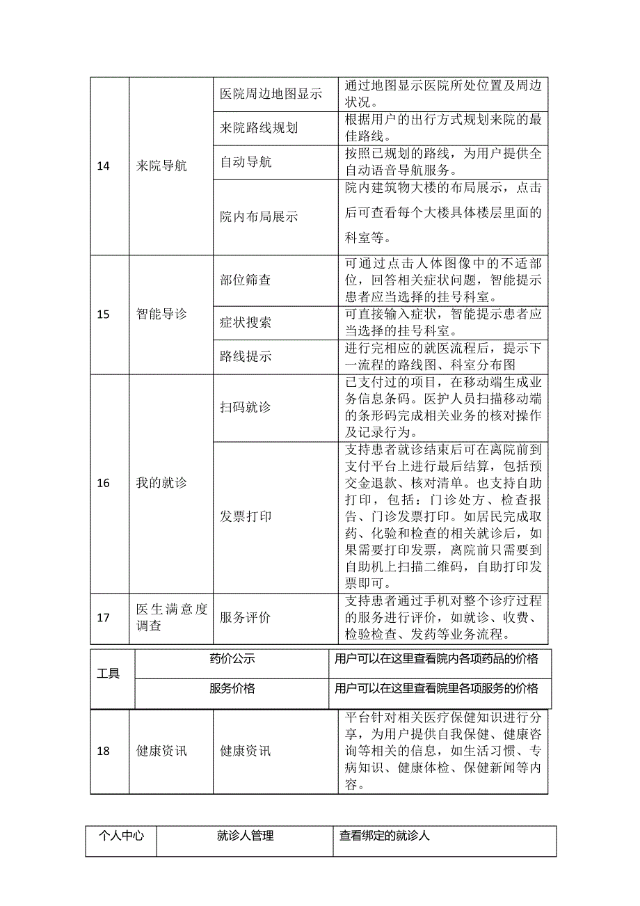 智慧医院功能列表_第4页