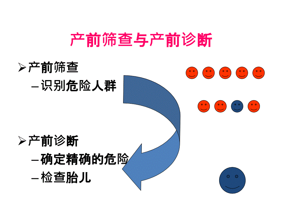 【临床医学】唐氏综合症等4种疾病的经济负担研究报告_第4页