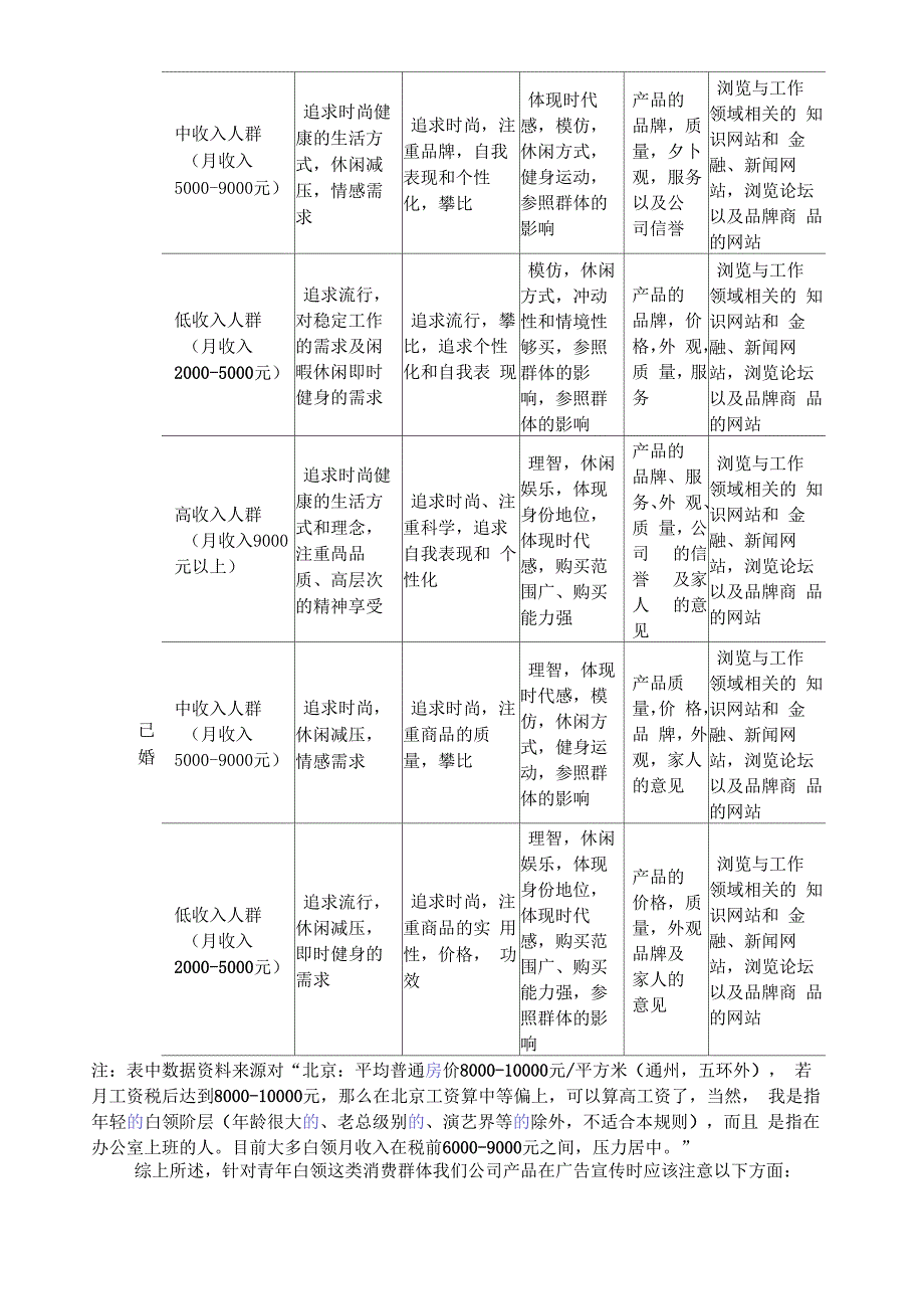 用户属性分析_第3页