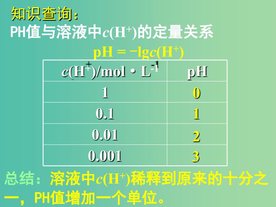 高中化学 3.1《弱电解质的电离》课件2 新人教版选修4.ppt_第2页