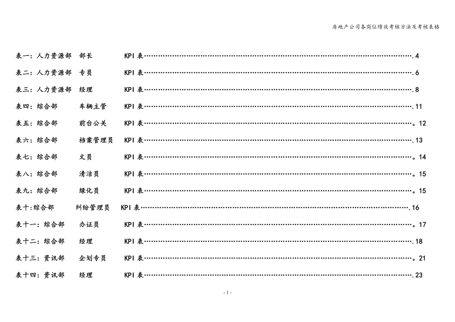 房地产公司各岗位绩效考核方法及考核表格.doc_第2页