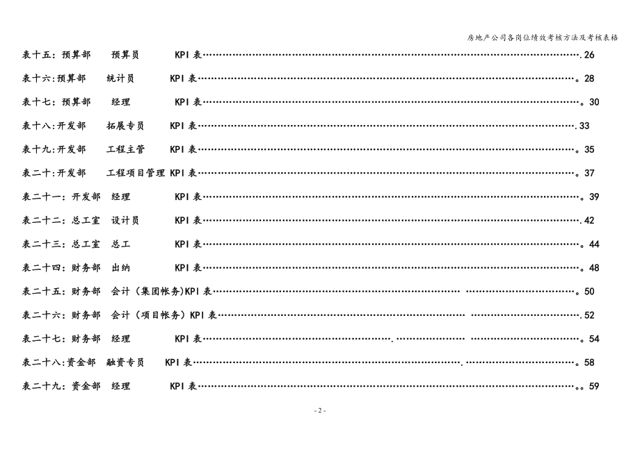 房地产公司各岗位绩效考核方法及考核表格.doc_第3页