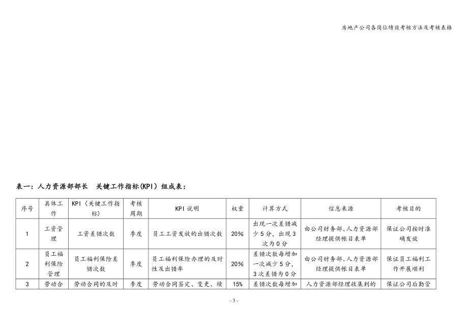 房地产公司各岗位绩效考核方法及考核表格.doc_第4页