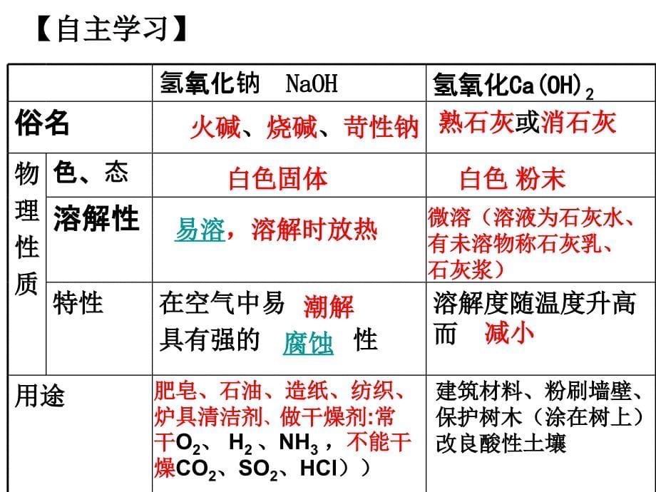 课题1碱（2015年上课用）_第5页