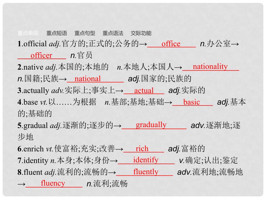 高中英语 Unit 2 English around the world单元重点小结课件 新人教版必修1_第2页