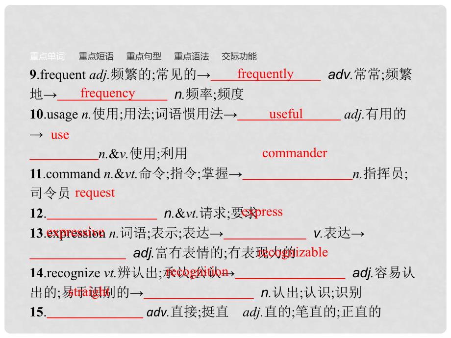 高中英语 Unit 2 English around the world单元重点小结课件 新人教版必修1_第3页