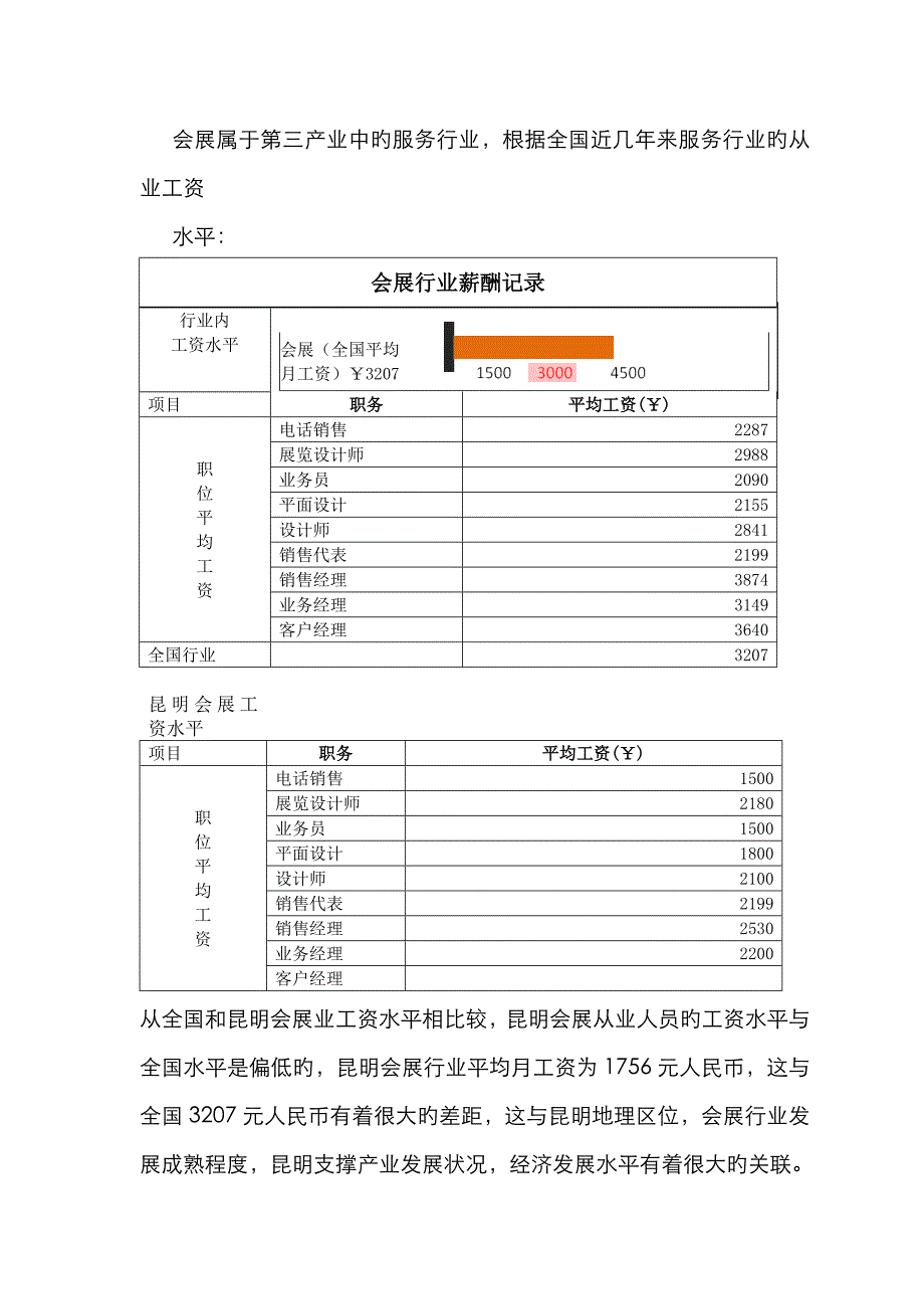 明会展人才现状及需求趋势调查_第4页