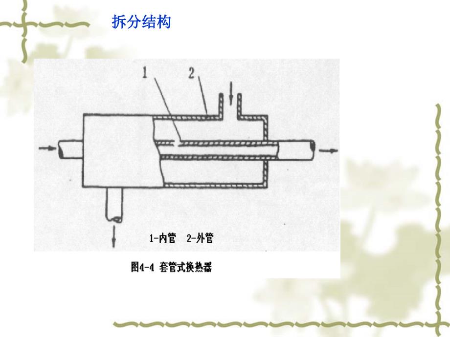 套管式换热器介绍.ppt_第4页