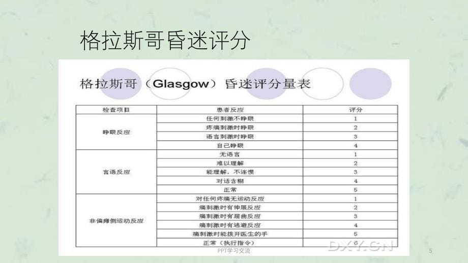 急诊科危重病人管理ppt课件_第5页