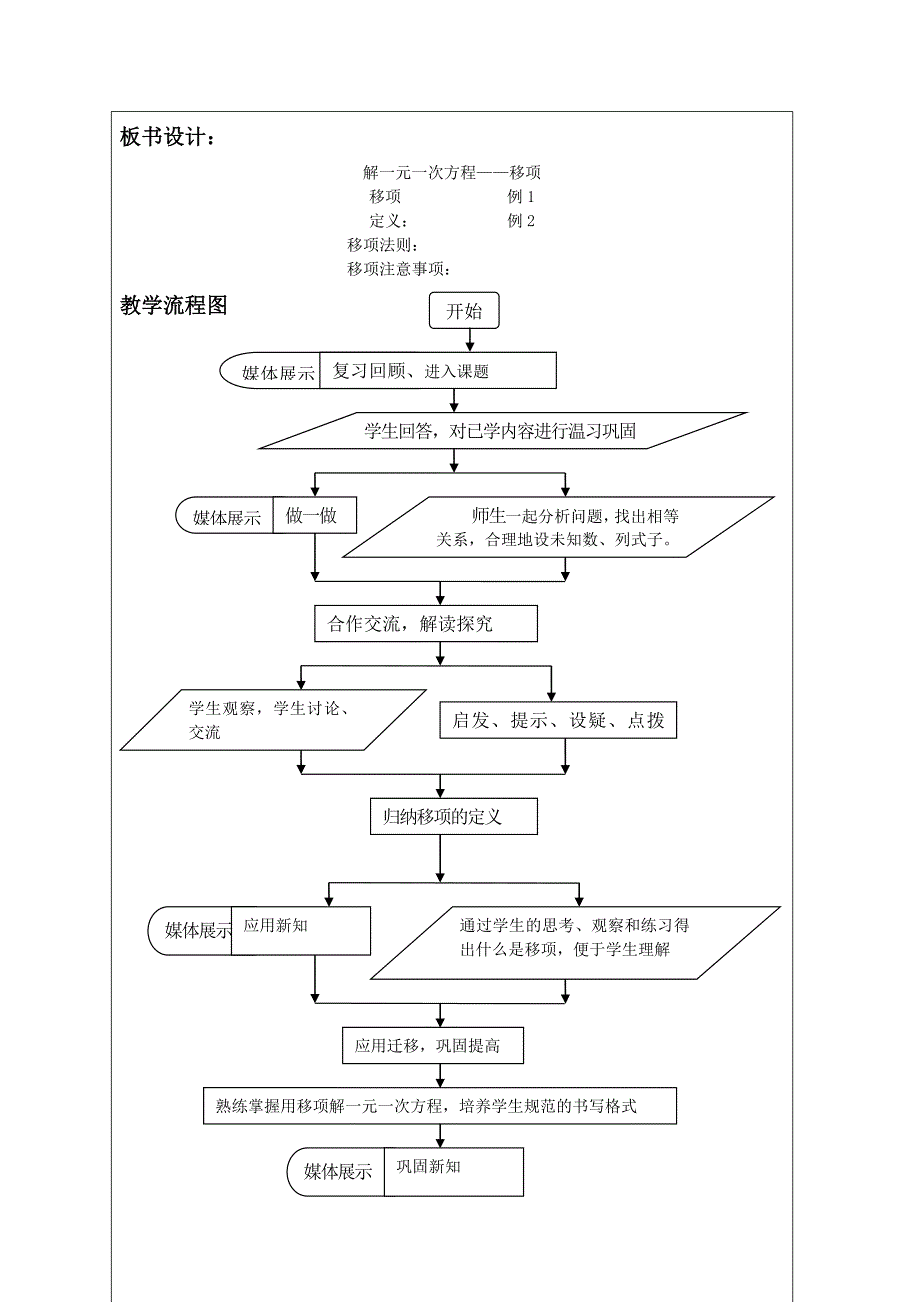 教育专题：七年级数学解一元一次方程—移项教学设计_第4页