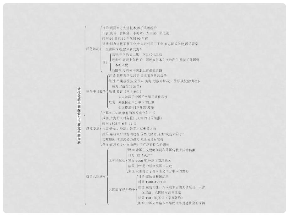 八年级历史上册 第二单元 近代化的早期探索与民族危机的加剧综合复习课件 新人教版_第2页