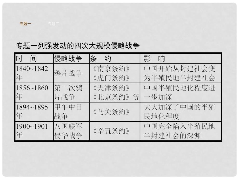 八年级历史上册 第二单元 近代化的早期探索与民族危机的加剧综合复习课件 新人教版_第3页