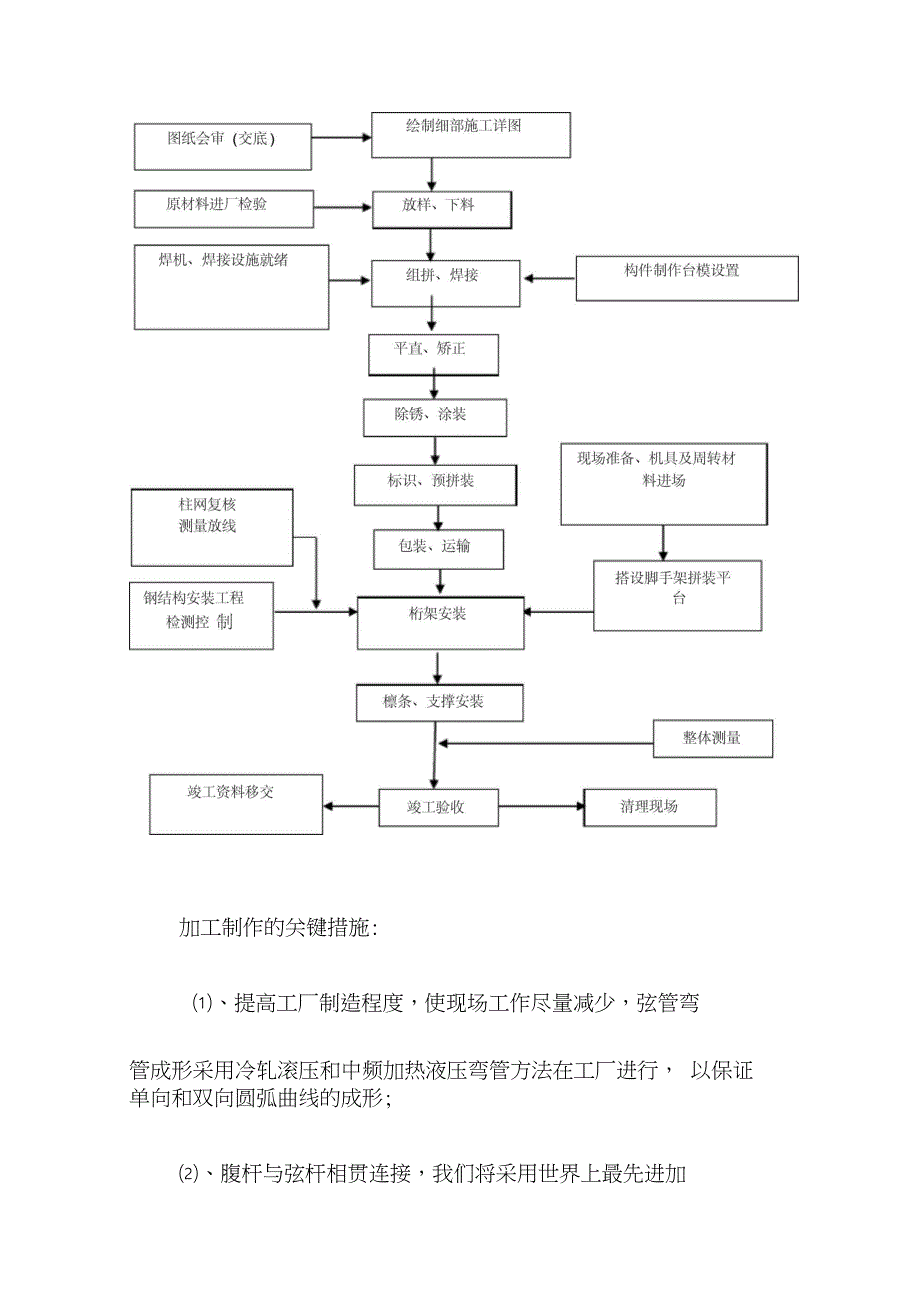 体育馆钢结构施工方案（完整版）_第2页