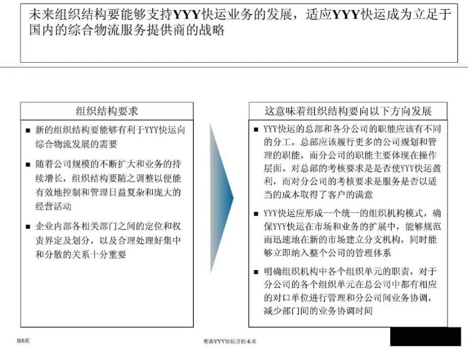 某航空快运有限公司战略项目项目终期报告 ppt_第5页