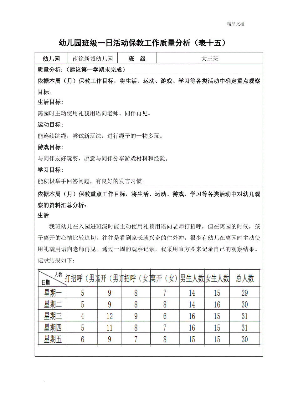 幼儿园班级一日活动保教工作质量分析.doc_第1页