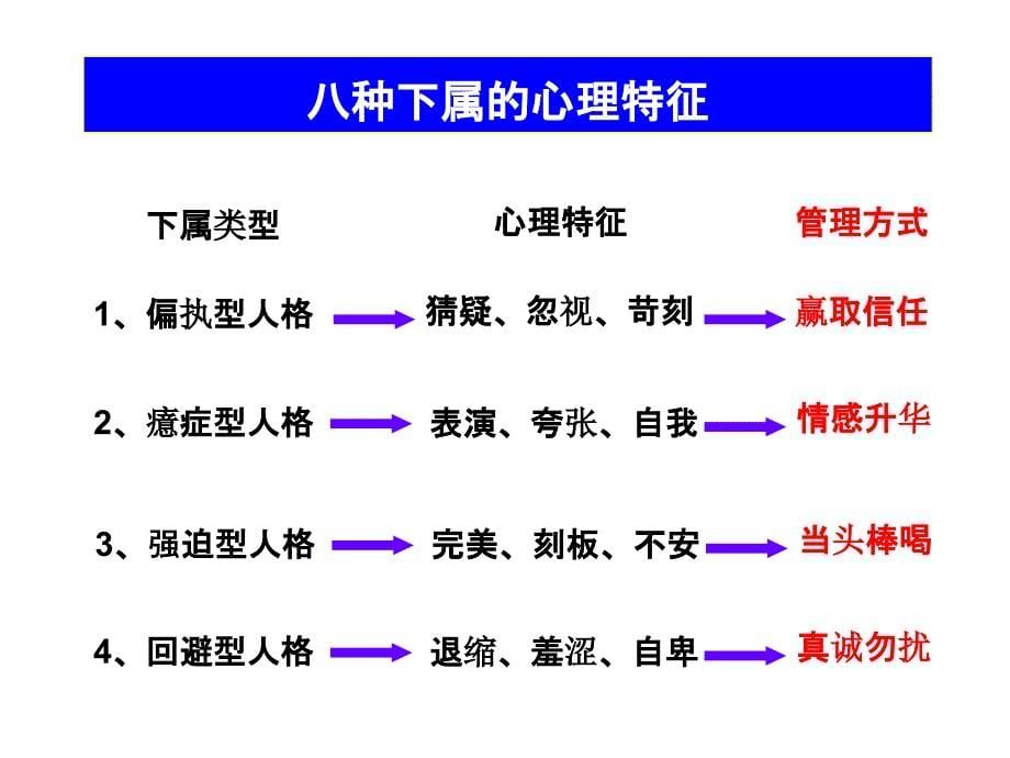 卓越领导力修炼最新课件_第5页