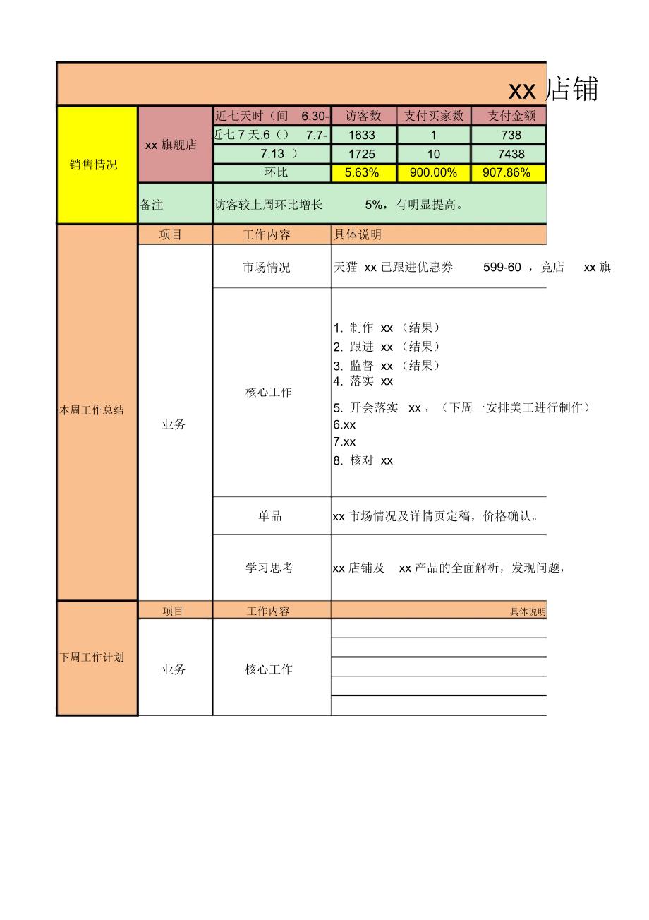 电商部工作日常报表之周报模板_第1页